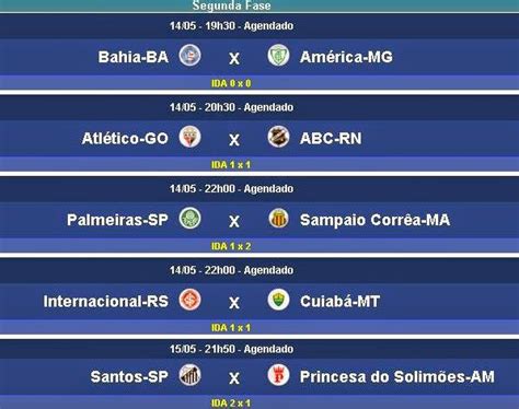 jogos de hoje pela copa do brasil - resultados dos jogos de hoje